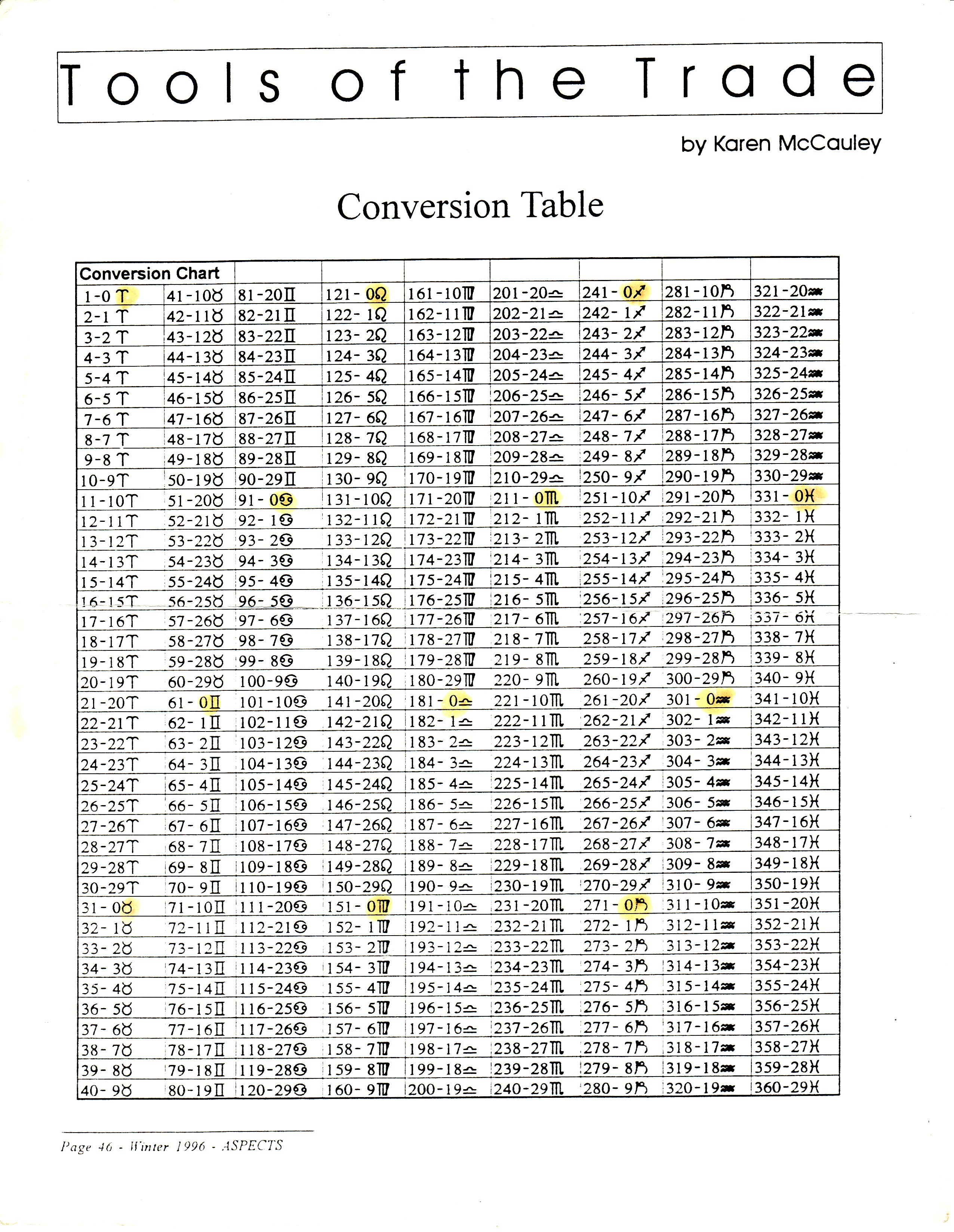 CONVERT