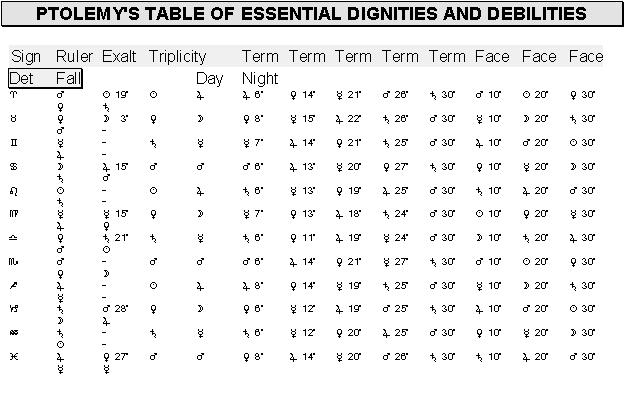 TABLE